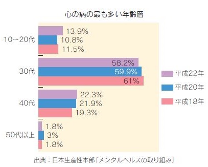 �S�̕a�̍ł������N��w